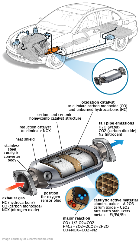 See P319C repair manual